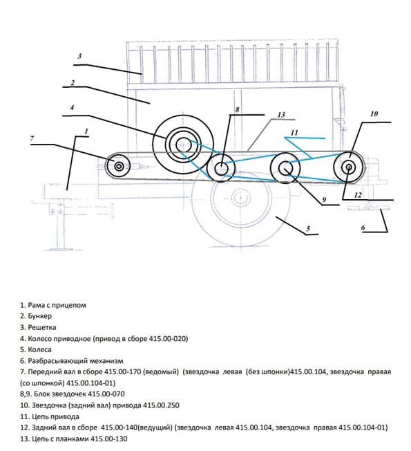 Разбрасывающий механизм 415.00.190